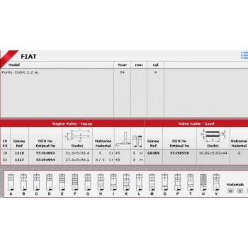 SİBOP TAKIMI 1318 1327 IN 4 EX 4 PALIO 1.2 1.4 8V YENİ MODEL (5MM) LINEA 1.4 8V
