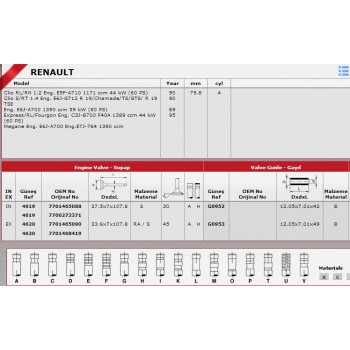 SİBOP GAYDI G0952 G0953 R19 1.4 ENJEKTÖRLU BENZİNLİ-8V